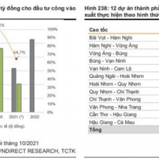 Đầu tư công: Trợ lực cho ngành vật liệu xây dựng